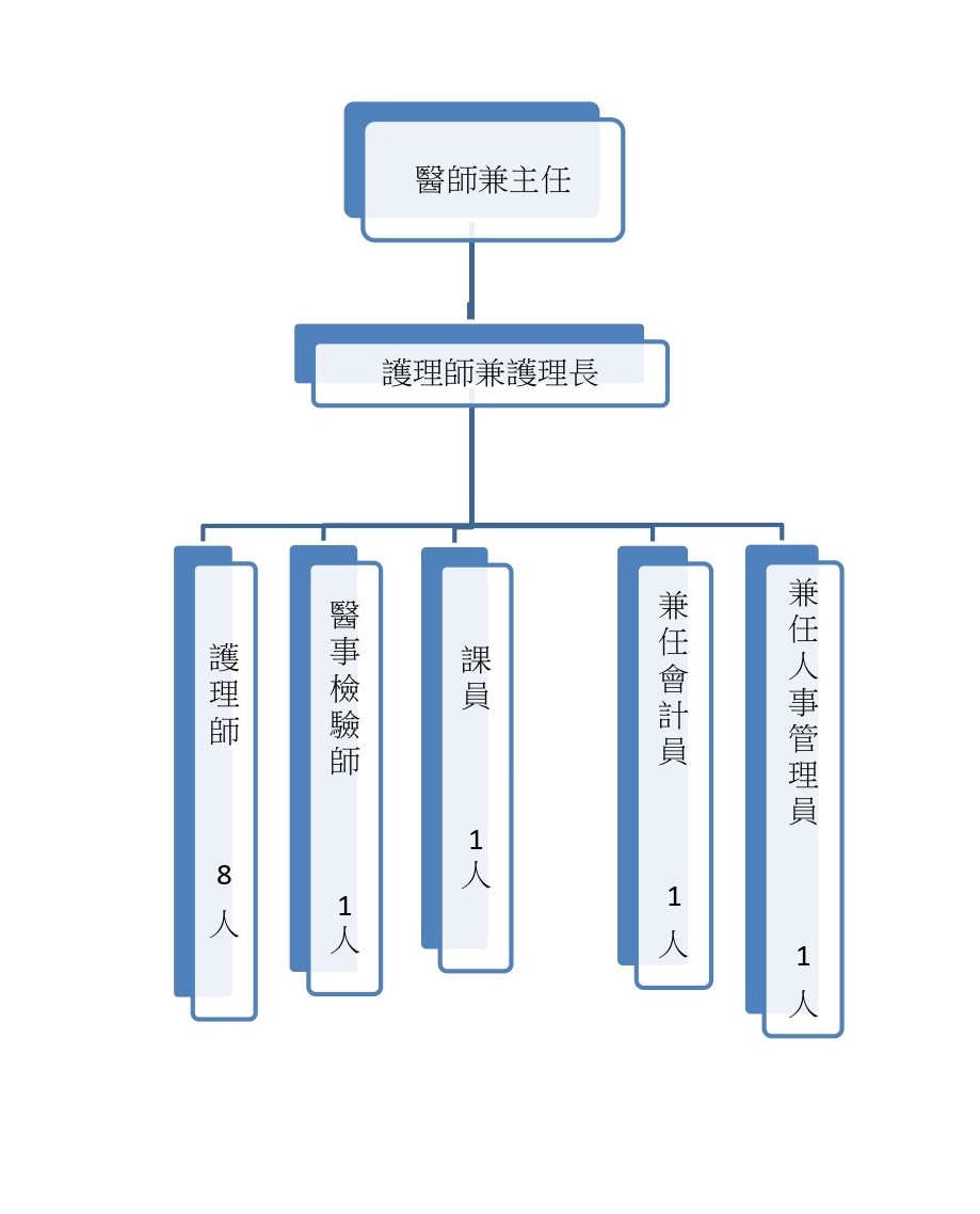 關於我們 新北市五股區衛生所